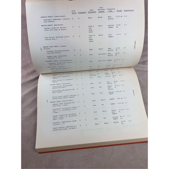 Vintage Missouri 1981 National Garden Club Wildflower Propagation Book - Picture 4 of 8